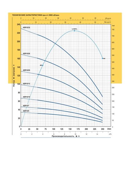 Насос 4SR10 Насос 4SR10