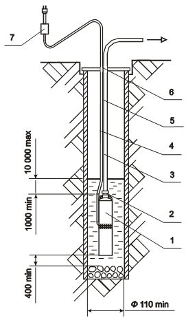  Схема установки насоса БЦПЕ 0,5-25 Водолій в свердловину 