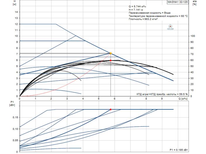 Регульований циркуляційний насос GRUNDFOS MAGNA1 32-120 99221281 купити в інтернет-магазині «НасосВДом» Київ Україна
