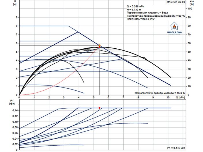 Регульований циркуляційний насос GRUNDFOS MAGNA1 32-80 99221235 купити в інтернет-магазині «НасосВДом» Київ Україна