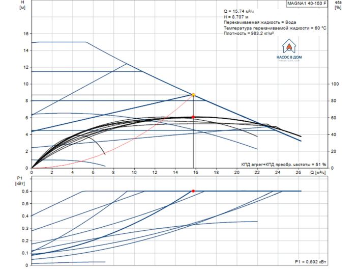 Регульований циркуляційний насос GRUNDFOS MAGNA1 40-150 F 99221306 купити в інтернет-магазині «НасосВДом» Київ Україна