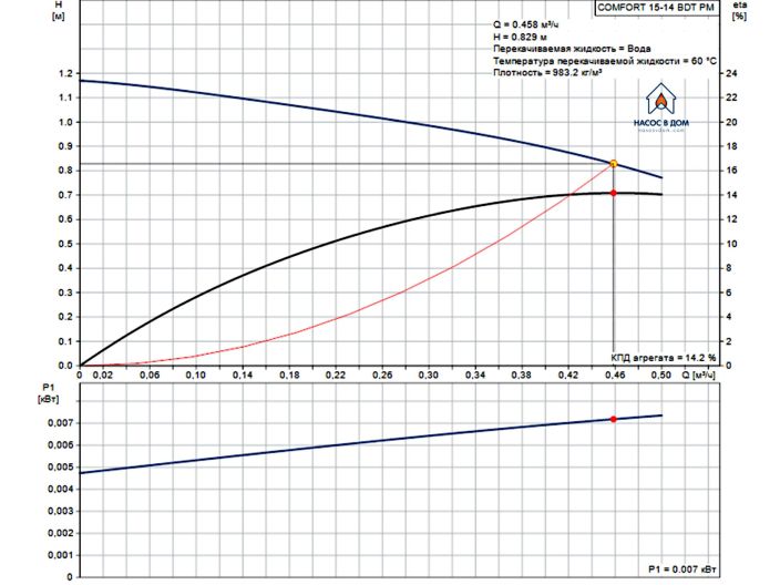 Циркуляционный насос Grundfos COMFORT TIMER 15-14 BDT PM (99812350) купить в интернет-магазине «НасосВДом» Киев Украина