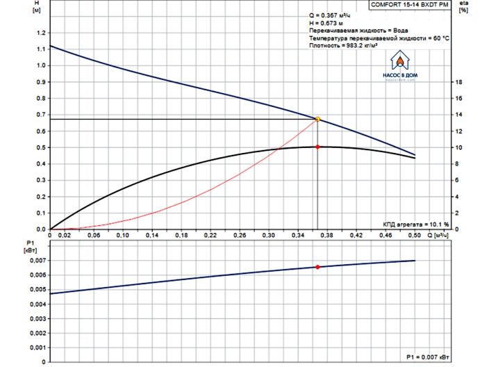 Циркуляційний насос Grundfos COMFORT TIMER 15-14 BXDT PM (99831281) купити в інтернет-магазині «НасосВДом» Київ Україна