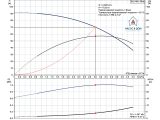 Насос для скважины Grundfos SQ3-65 1,15кВт 96510207 купить в интернет-магазине «НасосВДом» Киев Украина