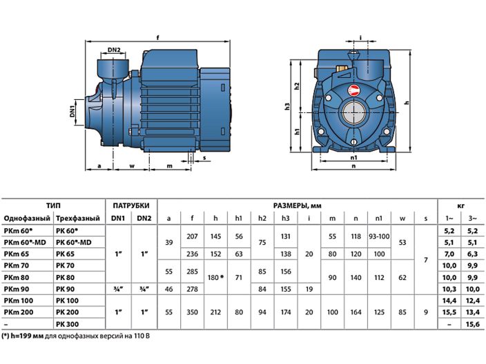 Поверхневий насос Pedrollo PKm 90 купити в інтернет-магазині «НасосВДом» Київ Україна