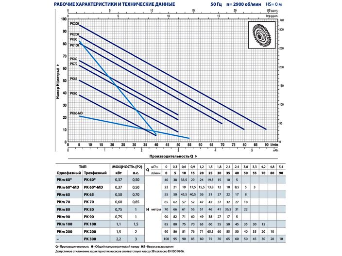 Поверхневий насос Pedrollo PKm 60 купити в інтернет-магазині «НасосВДом» Київ Україна