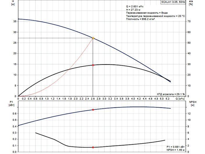 Насосна станція Grundfos Scala1 3-35 99530404 купити в інтернет-магазині «НасосВДом» Київ Україна