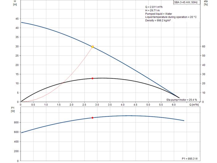 Колодязний насос GRUNDFOS SBA 3-45 AW 97896312 купити в інтернет-магазині «НасосВДом» Київ Україна