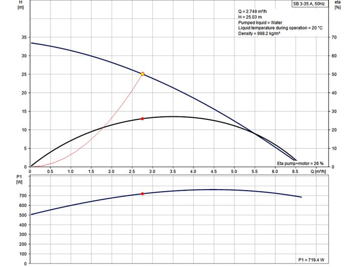 Колодезный насос GRUNDFOS SB 3-35 A 92712333 купить в интернет-магазине «НасосВДом» Киев Украина
