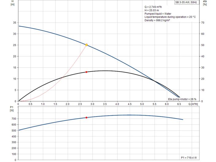 Колодязний насос GRUNDFOS SB 3-35 AW 92712336 купити в інтернет-магазині «НасосВДом» Київ Україна