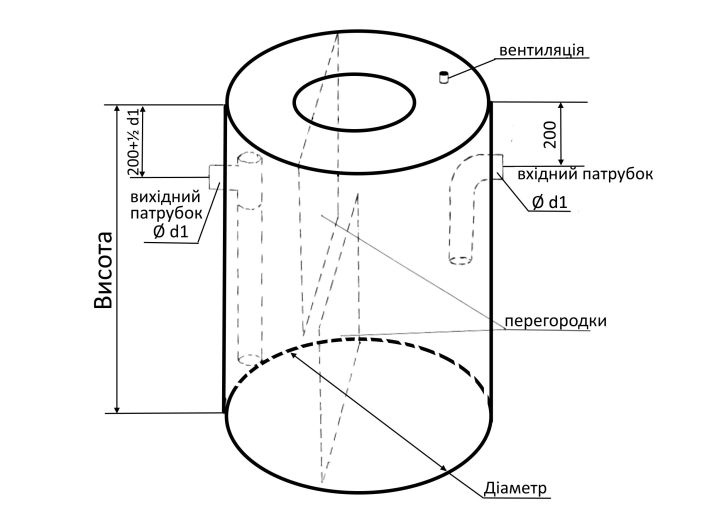 СЖК 28.8-3,5 Сепаратор жира промышленный цеховой (жироуловитель) купить в интернет-магазине «НасосВДом» Киев Украина