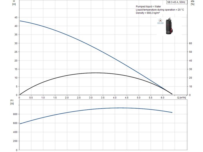 Колодезный насос GRUNDFOS SB 3-45 A 92712340 купить в интернет-магазине «НасосВДом» Киев Украина