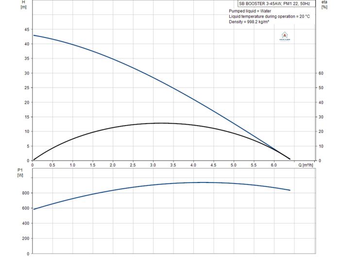 Колодязний насос GRUNDFOS SB Booster 3-45 AW 97904043 купити в інтернет-магазині «НасосВДом» Київ Україна