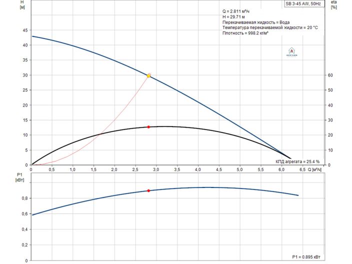 Колодязний насос GRUNDFOS SB 3-45 AW купити в інтернет-магазині «НасосВДом» Київ Україна