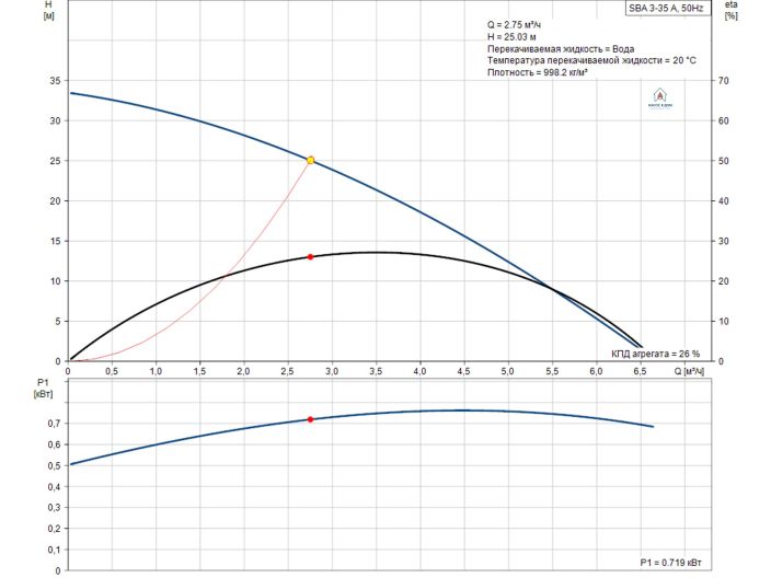 Колодезный насос GRUNDFOS SBA 3-35 A 97896286 купить в интернет-магазине «НасосВДом» Киев Украина