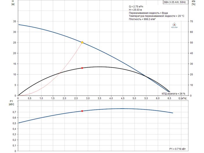 Колодязний насос GRUNDFOS SBA 3-35 AW 97896288 купити в інтернет-магазині «НасосВДом» Київ Україна