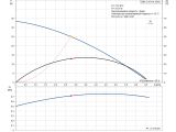 Колодезный насос GRUNDFOS SBA 3-35 AW 97896288 купить в интернет-магазине «НасосВДом» Киев Украина