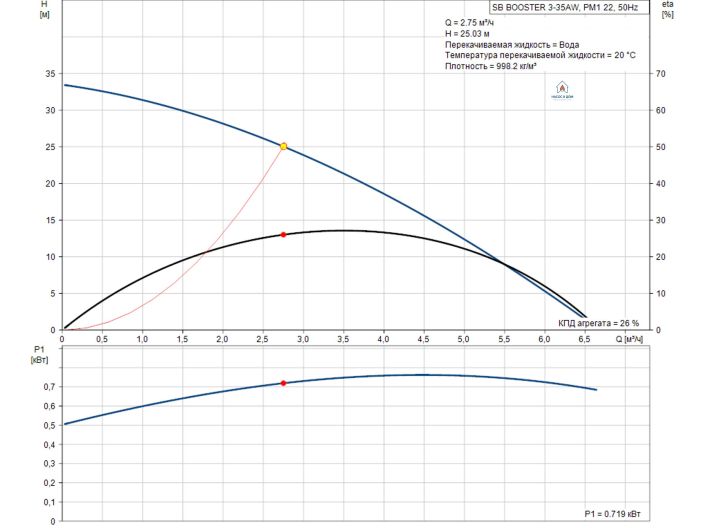 Колодезный насос GRUNDFOS SB Booster 3-35 AW 97904026 купить в интернет-магазине «НасосВДом» Киев Украина