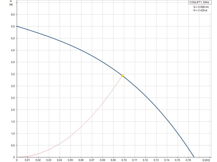 Grundfos CONLIFT1 97936156 Насос для дренажу купити в інтернет-магазині «НасосВДом» Київ Україна