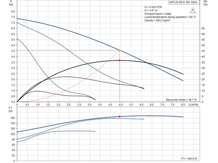 Циркуляційний насос Grundfos UPS 25-80 N 180 (95906439) купити в інтернет-магазині «НасосВДом» Київ Україна