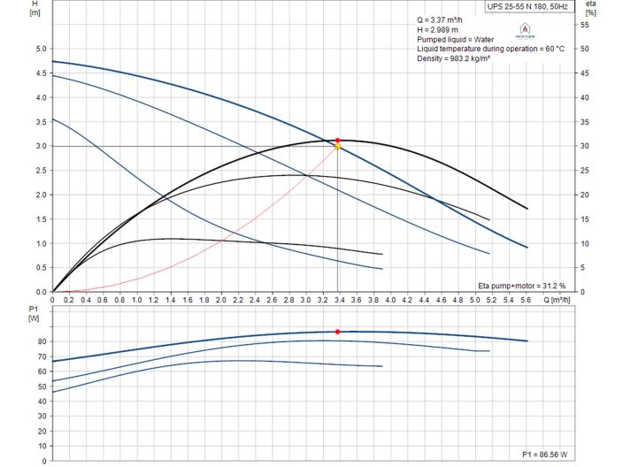 Циркуляционный насос Grundfos UPS 25-55 N 180 (95906408) купить в интернет-магазине «НасосВДом» Киев Украина