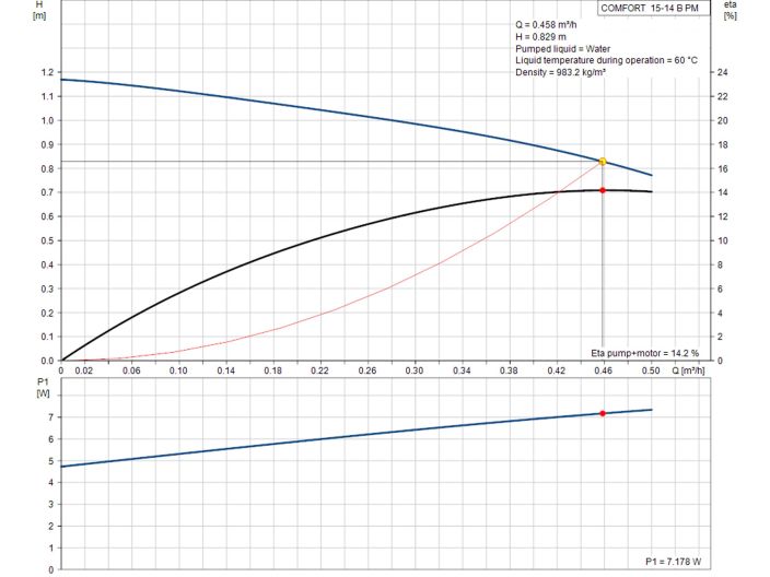 Циркуляційний насос Grundfos COMFORT UP 15-14 B РМ (97916771) купити в інтернет-магазині «НасосВДом» Київ Україна