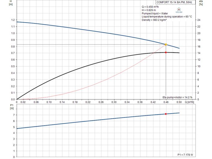 Циркуляционный насос Grundfos COMFORT UP 15-14 BА РМ с функцией AUTOADAPT (97916757) купить в интернет-магазине «НасосВДом» Киев Украина