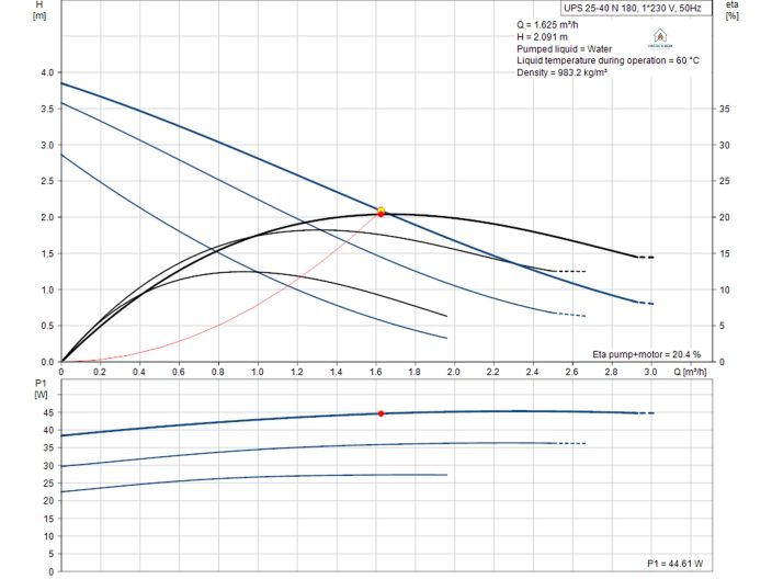 Циркуляційний насос Grundfos UPS 25-40 N 180 (96913060) купити в інтернет-магазині «НасосВДом» Київ Україна