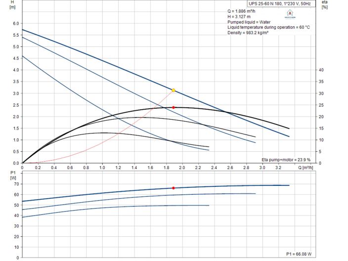 Циркуляційний насос Grundfos UPS 25-60 N 180 96913085 купити в інтернет-магазині «НасосВДом» Київ Україна