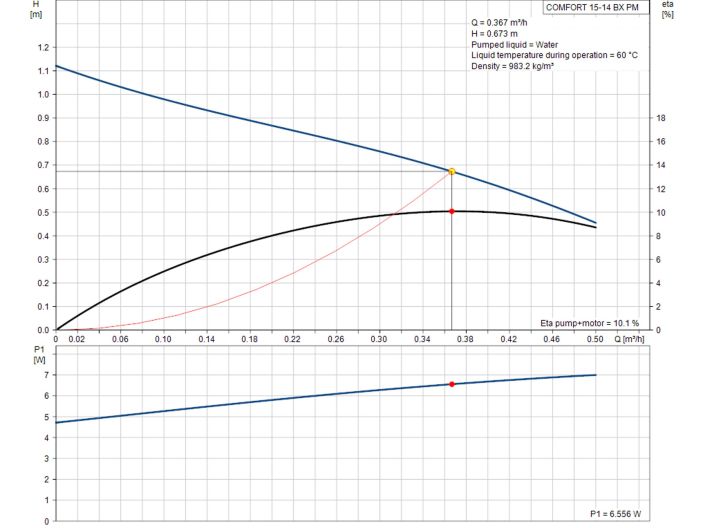 Циркуляційний насос Grundfos COMFORT 15-14 BX PM (97916772) купити в інтернет-магазині «НасосВДом» Київ Україна
