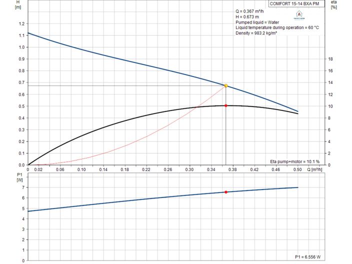 Циркуляционный насос Grundfos COMFORT 15-14 BXA PM (97916749) купить в интернет-магазине «НасосВДом» Киев Украина