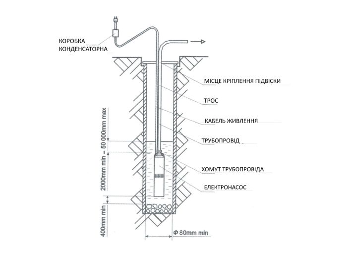 Водолій 3 БЦПЕ 0,5-32У d 75мм кабель 32м купити в інтернет-магазині «НасосВДом» Київ Україна