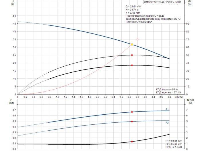 Насосная станция Grundfos CMB-SP SET 3-47 98507588 купить в интернет-магазине «НасосВДом» Киев Украина