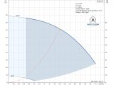 Насос для свердловини Grundfos SQE 2-70 1,15 кВт 96510152 купити в інтернет-магазині «НасосВДом» Київ Україна