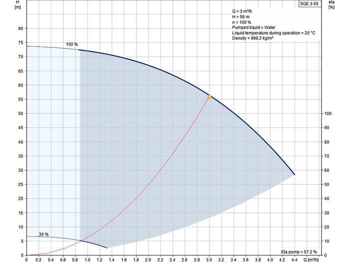 Насос для скважины Grundfos SQE3-55 1,15 кВт 96510158 купить в интернет-магазине «НасосВДом» Киев Украина