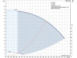 Насос для свердловини Grundfos SQE3-55 1,15 кВт 96510158 купити в інтернет-магазині «НасосВДом» Київ Україна