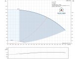 Насос для свердловини Grundfos SQE3-80 1,55 кВт 96510160 купити в інтернет-магазині «НасосВДом» Київ Україна