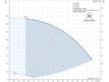 Насос для скважины Grundfos SQE2-115 1,85кВт 96510155 купить в интернет-магазине «НасосВДом» Киев Украина