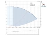 Насос для свердловини Grundfos SQE3-105 1,85кВт з комплектом + 80 м кабель 96524508 купити в інтернет-магазині «НасосВДом» Київ Україна