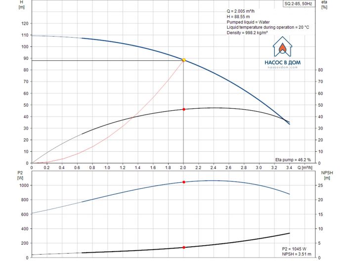 Насос для скважины Grundfos SQ2-85 1,15кВт 96510201 купить в интернет-магазине «НасосВДом» Киев Украина