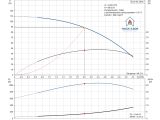 Насос для скважины Grundfos SQ2-85 1,15кВт 96510201 купить в интернет-магазине «НасосВДом» Киев Украина