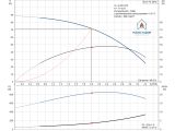 Насос для скважины Grundfos SQ2-70 1,15кВт 96510200 купить в интернет-магазине «НасосВДом» Киев Украина