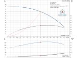 Насос для скважины Grundfos SQ2-100 1,55кВт 96510202 купить в интернет-магазине «НасосВДом» Киев Украина