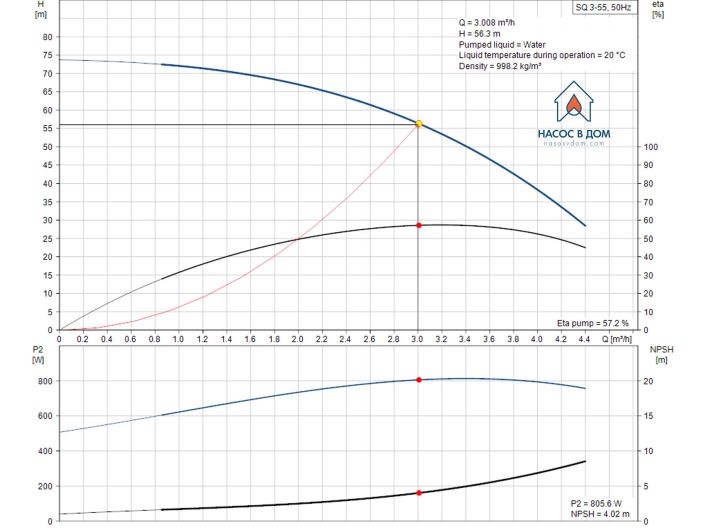 Насос для свердловини Grundfos SQ3-55 1,15кВт 96510206 купити в інтернет-магазині «НасосВДом» Київ Україна