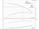 Насос для скважины Grundfos SQ3-55 1,15кВт 96510206 купить в интернет-магазине «НасосВДом» Киев Украина