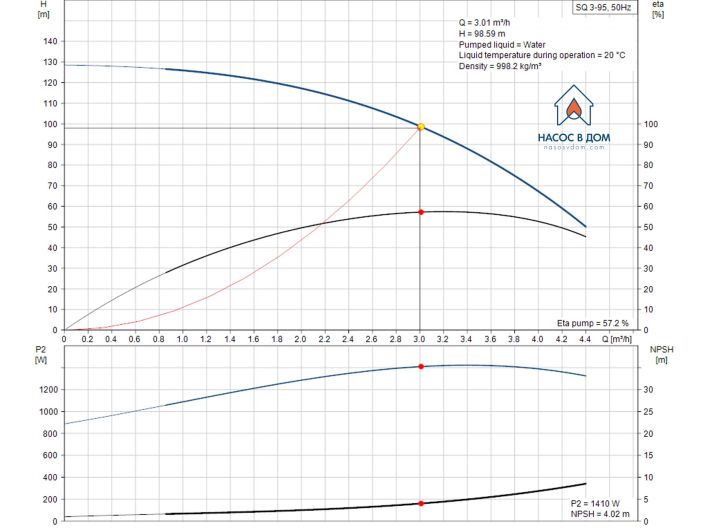 Насос для свердловини Grundfos SQ3-95 1,55кВт 96510209 купити в інтернет-магазині «НасосВДом» Київ Україна