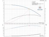 Насос для свердловини Grundfos SQ3-95 1,55кВт 96510209 купити в інтернет-магазині «НасосВДом» Київ Україна