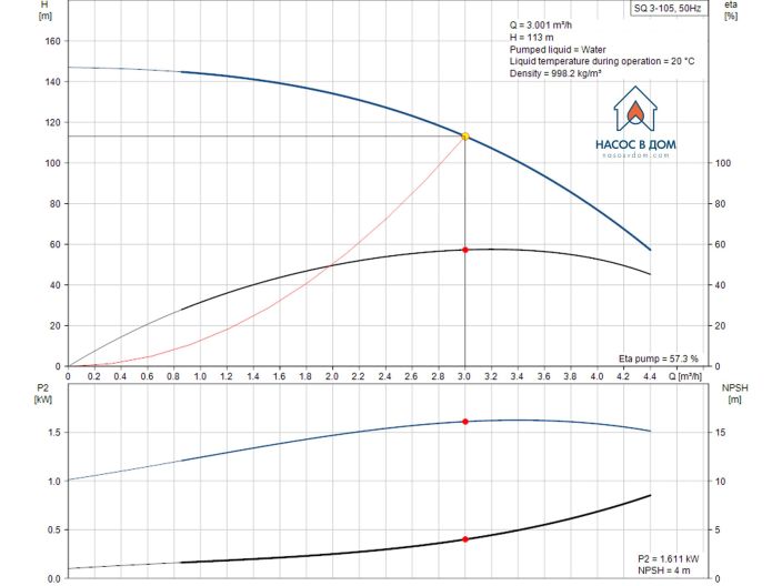 Насос для свердловини Grundfos SQ3-105 1,85 кВт 96510210 купити в інтернет-магазині «НасосВДом» Київ Україна