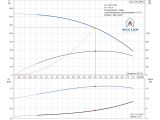 Насос для скважины Grundfos SQ3-105 1,85 кВт 96510210 купить в интернет-магазине «НасосВДом» Киев Украина