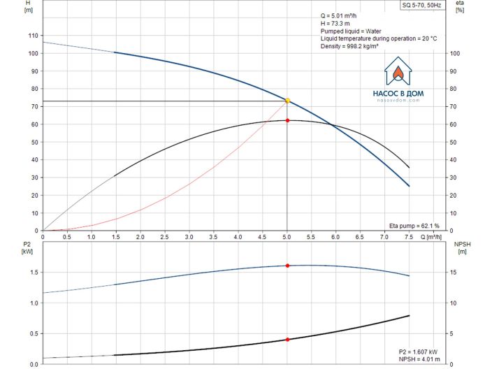 Насос для свердловини Grundfos SQ5-70 1,85кВт 96510217 купити в інтернет-магазині «НасосВДом» Київ Україна
